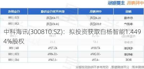 中科海讯(300810.SZ)：拟投资获取白杨智能1.4494%股权