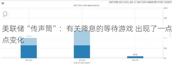 美联储“传声筒”：有关降息的等待游戏 出现了一点点变化