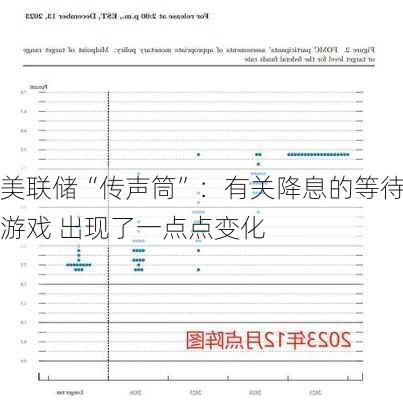 美联储“传声筒”：有关降息的等待游戏 出现了一点点变化