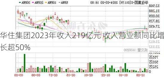 华住集团2023年收入219亿元 收入营业额同比增长超50%