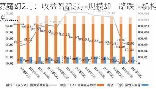 私募魔幻2月：收益蹭蹭涨，规模却一路跌！机构这么说......