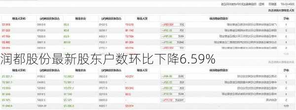 润都股份最新股东户数环比下降6.59%