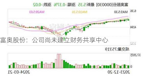 富奥股份：公司尚未建立财务共享中心