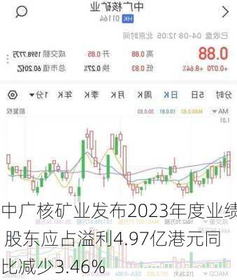 中广核矿业发布2023年度业绩 股东应占溢利4.97亿港元同比减少3.46%