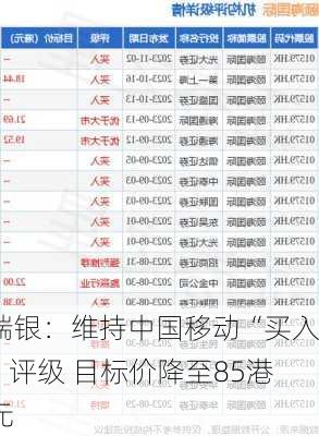 瑞银：维持中国移动“买入”评级 目标价降至85港元