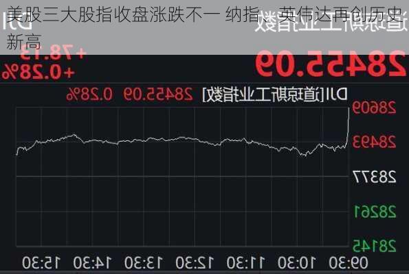 美股三大股指收盘涨跌不一 纳指、英伟达再创历史新高