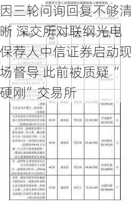 因三轮问询回复不够清晰 深交所对联纲光电保荐人中信证券启动现场督导 此前被质疑“硬刚”交易所