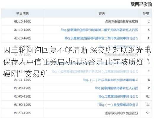 因三轮问询回复不够清晰 深交所对联纲光电保荐人中信证券启动现场督导 此前被质疑“硬刚”交易所