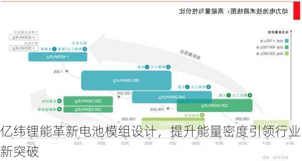 亿纬锂能革新电池模组设计，提升能量密度引领行业新突破