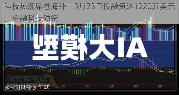 科技热潮席卷海外：3月23日投融资达1220万美元，金融科技领衔