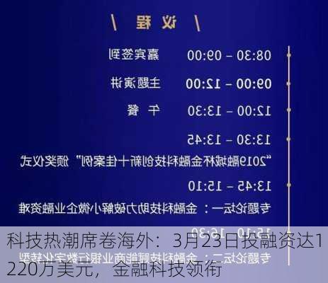 科技热潮席卷海外：3月23日投融资达1220万美元，金融科技领衔