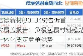 信德新材(301349)告诉首次覆盖报告：负极包覆材料翘楚 一体化奠定竞争优势