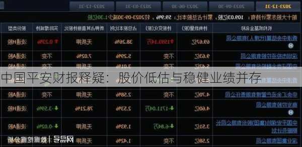 中国平安财报释疑：股价低估与稳健业绩并存