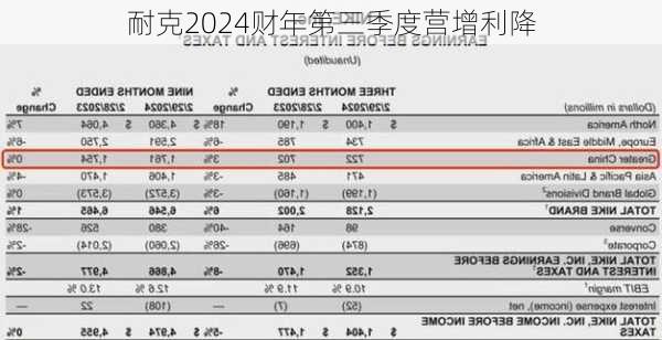 耐克2024财年第三季度营增利降