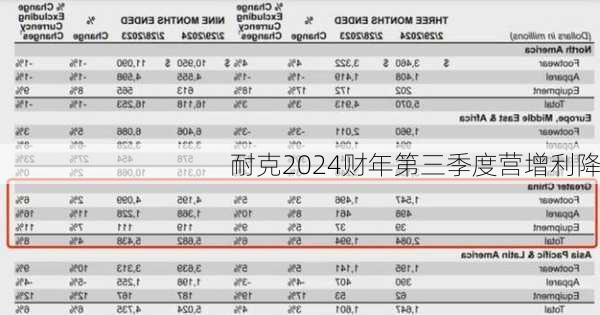 耐克2024财年第三季度营增利降