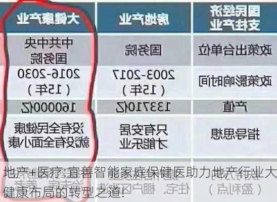 地产+医疗:宜善智能家庭保健医助力地产行业大健康布局的转型之道!