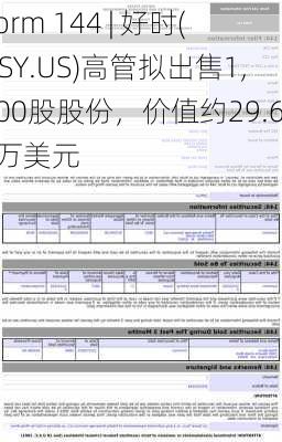 Form 144 | 好时(HSY.US)高管拟出售1,500股股份，价值约29.69万美元