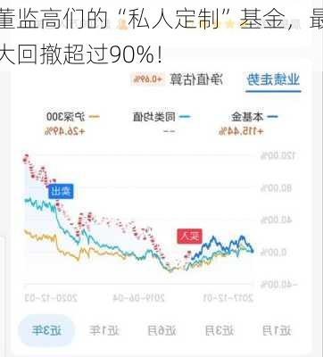 董监高们的“私人定制”基金，最大回撤超过90%！