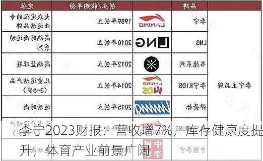 李宁2023财报：营收增7%，库存健康度提升，体育产业前景广阔