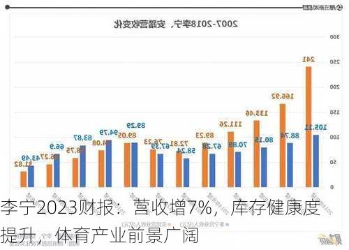 李宁2023财报：营收增7%，库存健康度提升，体育产业前景广阔