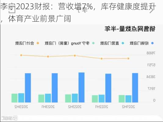 李宁2023财报：营收增7%，库存健康度提升，体育产业前景广阔