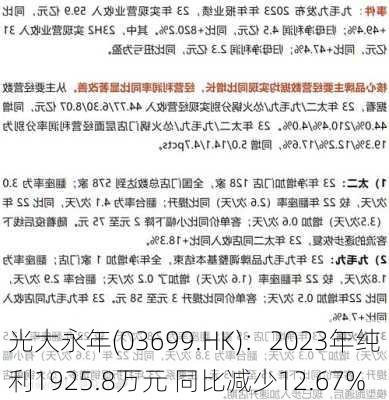 光大永年(03699.HK)：2023年纯利1925.8万元 同比减少12.67%