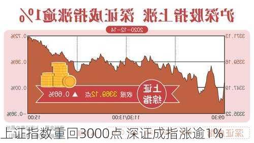 上证指数重回3000点 深证成指涨逾1%