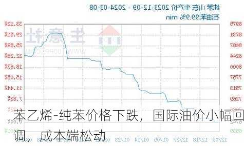 苯乙烯-纯苯价格下跌，国际油价小幅回调，成本端松动