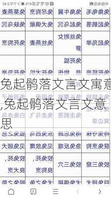 兔起鹘落文言文寓意,兔起鹘落文言文意思