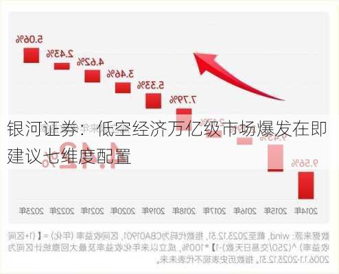 银河证券：低空经济万亿级市场爆发在即 建议七维度配置