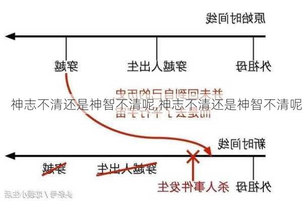 神志不清还是神智不清呢,神志不清还是神智不清呢