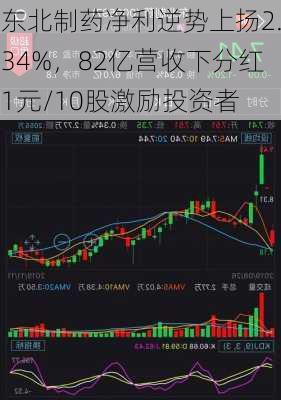 东北制药净利逆势上扬2.34%，82亿营收下分红1元/10股激励投资者