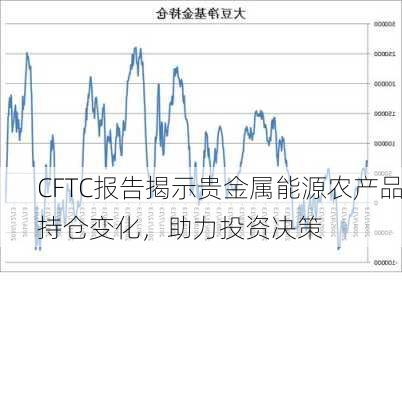 CFTC报告揭示贵金属能源农产品持仓变化，助力投资决策