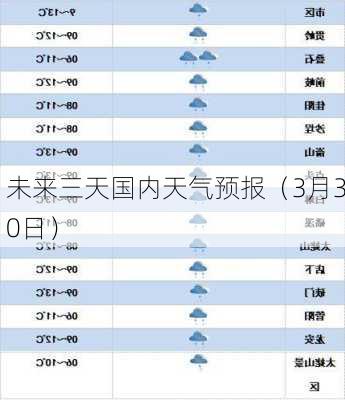 未来三天国内天气预报（3月30日）