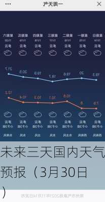 未来三天国内天气预报（3月30日）