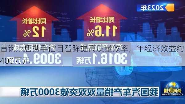 首钢京唐携手镭目智眸提高质量效率，年经济效益约1400万元