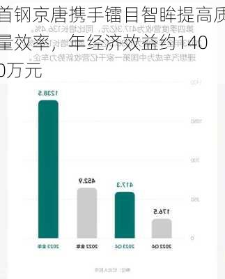 首钢京唐携手镭目智眸提高质量效率，年经济效益约1400万元