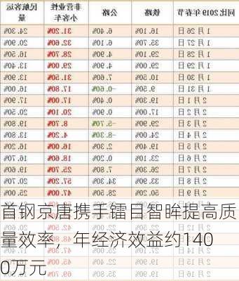 首钢京唐携手镭目智眸提高质量效率，年经济效益约1400万元