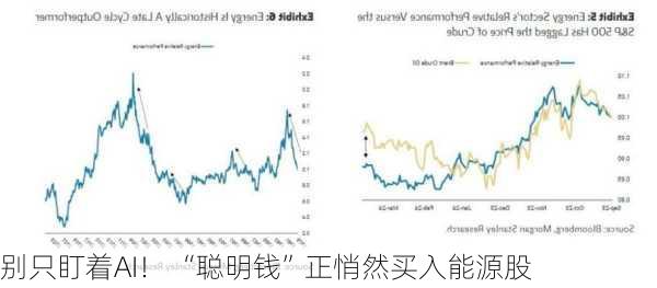 别只盯着AI！ “聪明钱”正悄然买入能源股