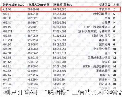 别只盯着AI！ “聪明钱”正悄然买入能源股