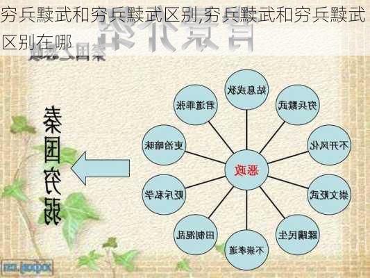 穷兵黩武和穷兵黩武区别,穷兵黩武和穷兵黩武区别在哪