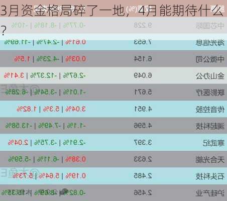 3月资金格局碎了一地，4月能期待什么？