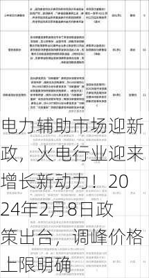 电力辅助市场迎新政，火电行业迎来增长新动力！2024年2月8日政策出台，调峰价格上限明确