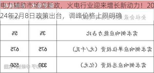 电力辅助市场迎新政，火电行业迎来增长新动力！2024年2月8日政策出台，调峰价格上限明确