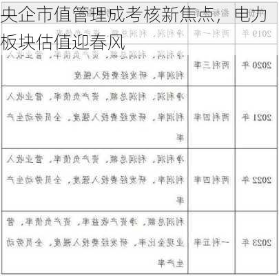 央企市值管理成考核新焦点，电力板块估值迎春风