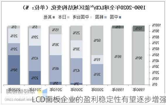 LCD面板企业的盈利稳定性有望逐步增强