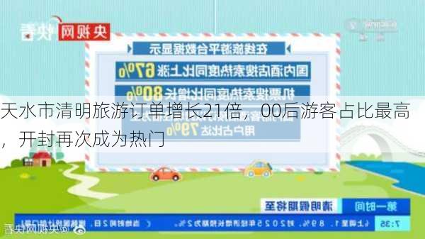 天水市清明旅游订单增长21倍，00后游客占比最高，开封再次成为热门