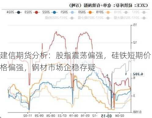 建信期货分析：股指震荡偏强，硅铁短期价格偏强，钢材市场企稳存疑