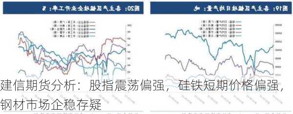 建信期货分析：股指震荡偏强，硅铁短期价格偏强，钢材市场企稳存疑