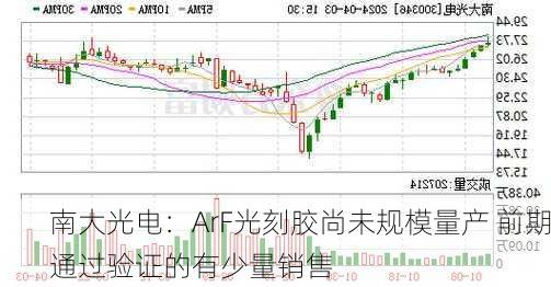 南大光电：ArF光刻胶尚未规模量产 前期通过验证的有少量销售